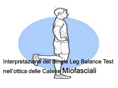 catene e balance test