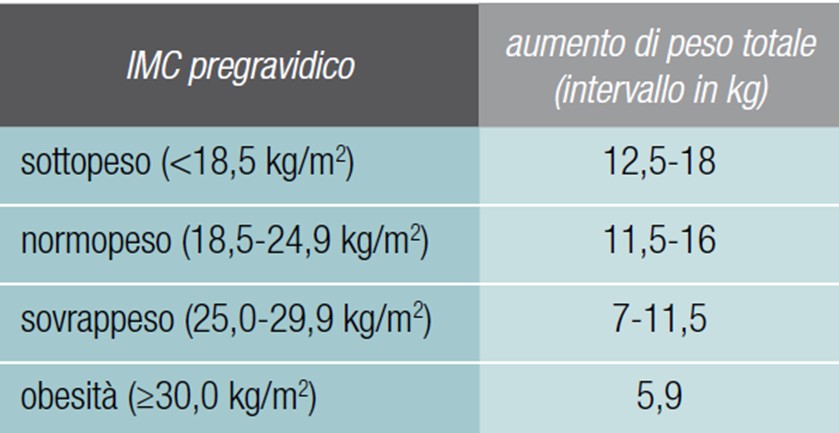 alimentazione in gravidanza 01