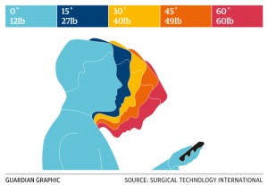 TEXT NECK LA SINDROME TECNOLOGICA 002 spine center