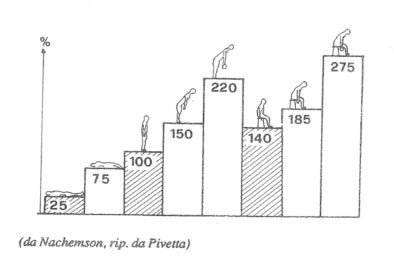 Diaframma e patologie correlate 003 spine center